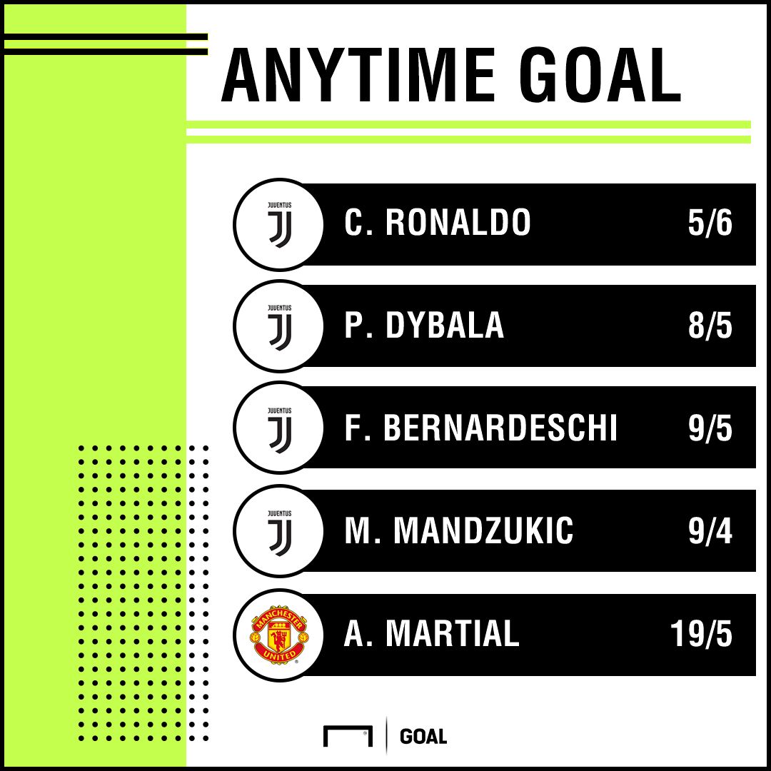 Juventus Manchester United scorers