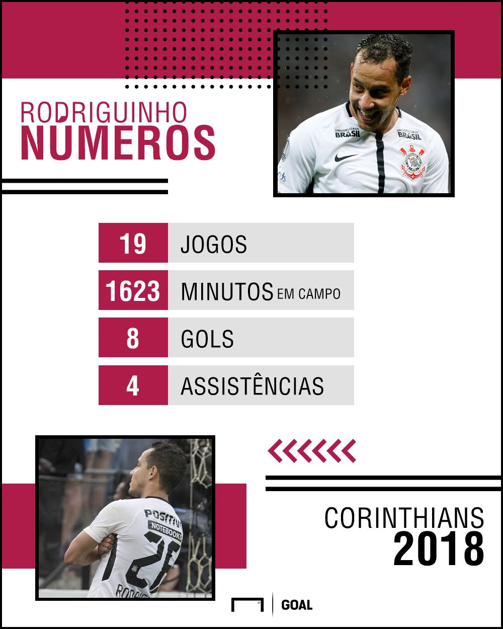 Rodriguinho PS 2018 - Corinthians - 16/04/2018