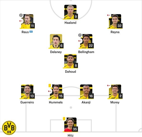 도르트문트 선발 라인업 vs 슈투트가르트