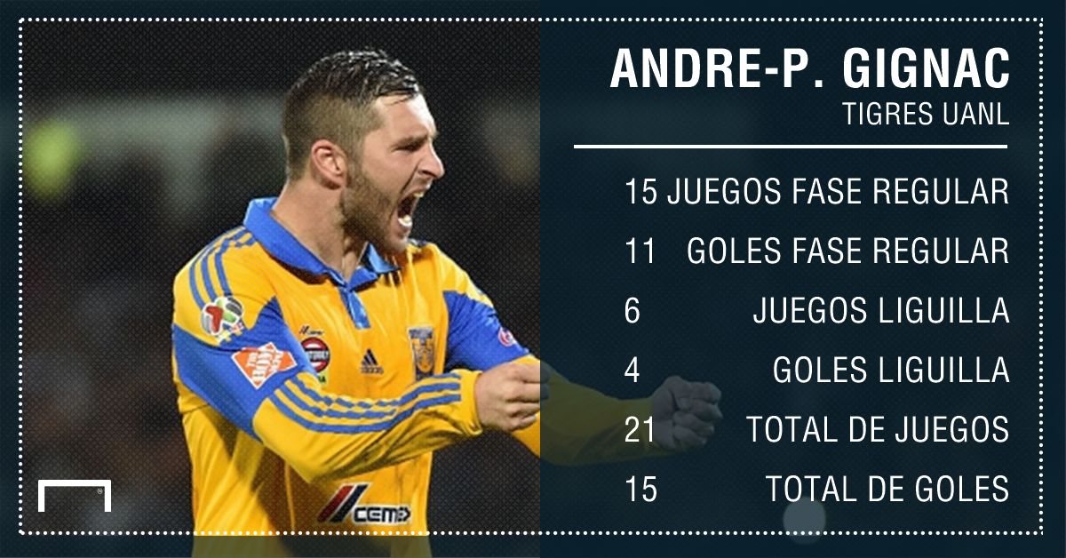 Andre-Pierre Gignac Tigres UANL Numeros Apertura 2015