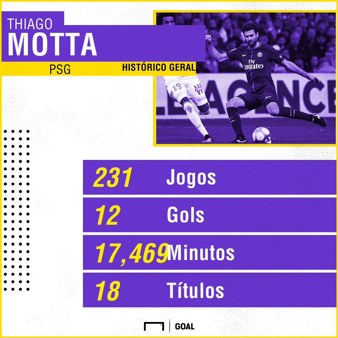 GFX Thiago Motta 19072018