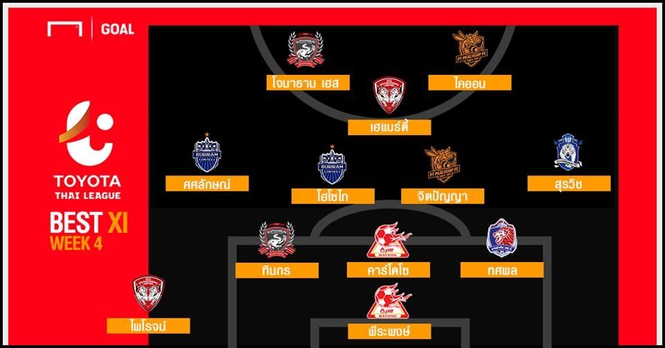 TOYOTA THAI LEAGUE BEST XI : สัปดาห์ที่ 4