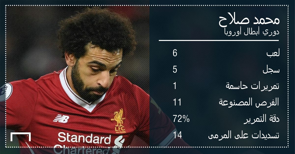 Salah