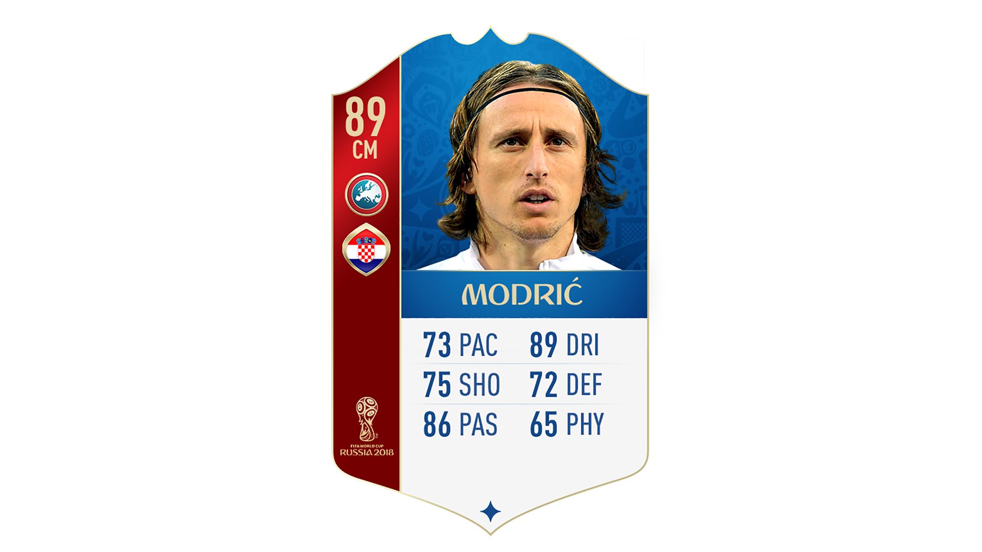 FIFA 18 UEFA World Cup Ratings Modric