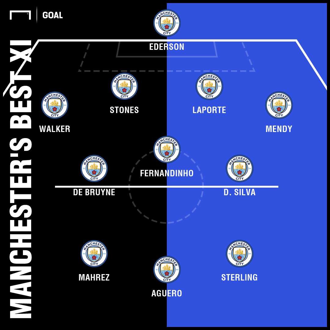 Man City XI