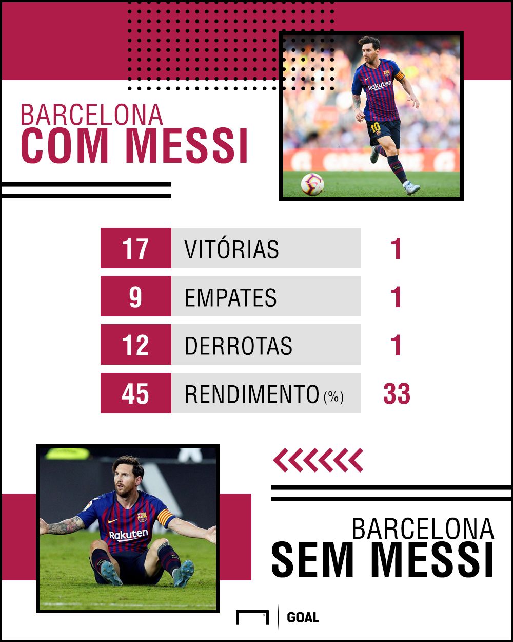 GFX Messi 05022019
