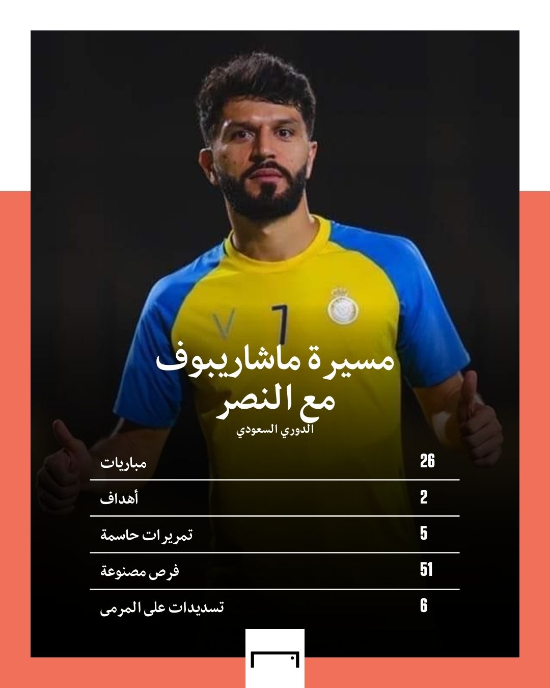 Jaloliddin Masharipov Nassr SPL 2021.2022 GFX