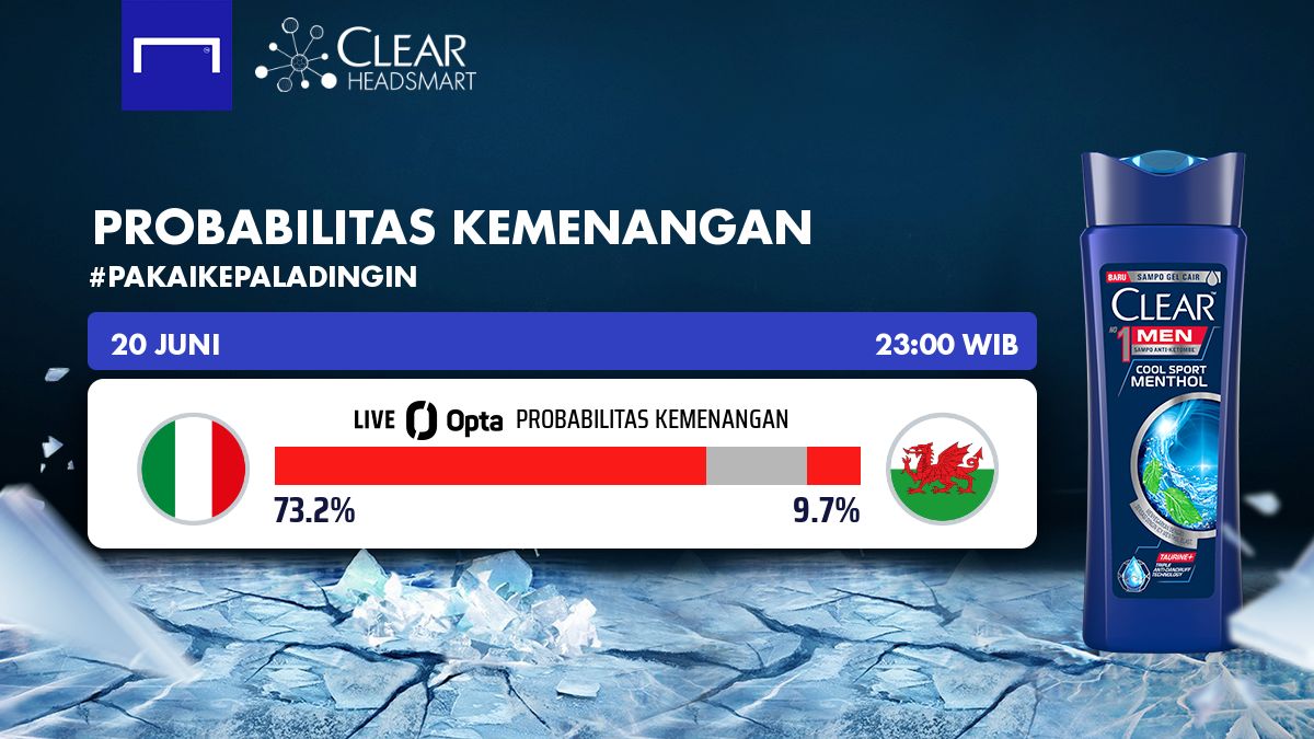 Italia vs Wales - Probabilitas