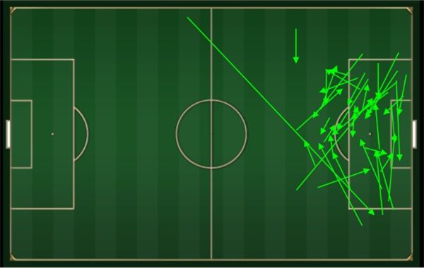 Hwang Hee-Chan Key Passes