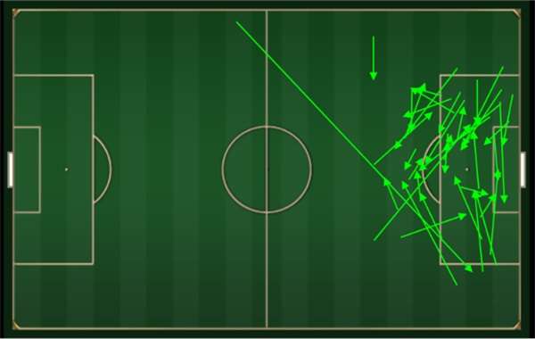 Hwang Hee-Chan Key Passes