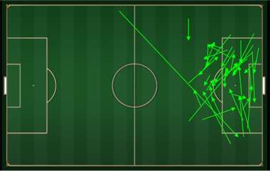 Hwang Hee-Chan Key Passes