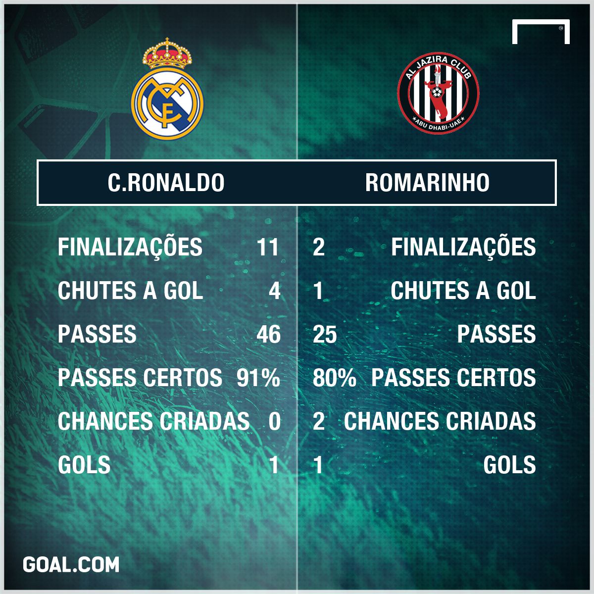 GFX Cristiano Ronaldo vs Romarinho