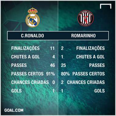 GFX Cristiano Ronaldo vs Romarinho