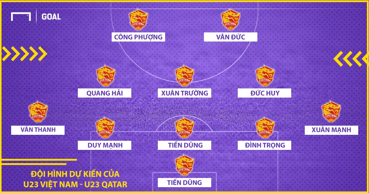Đội hình dự kiến U23 Việt Nam tiếp đón U23 Qatar VCK U23 châu Á 2018