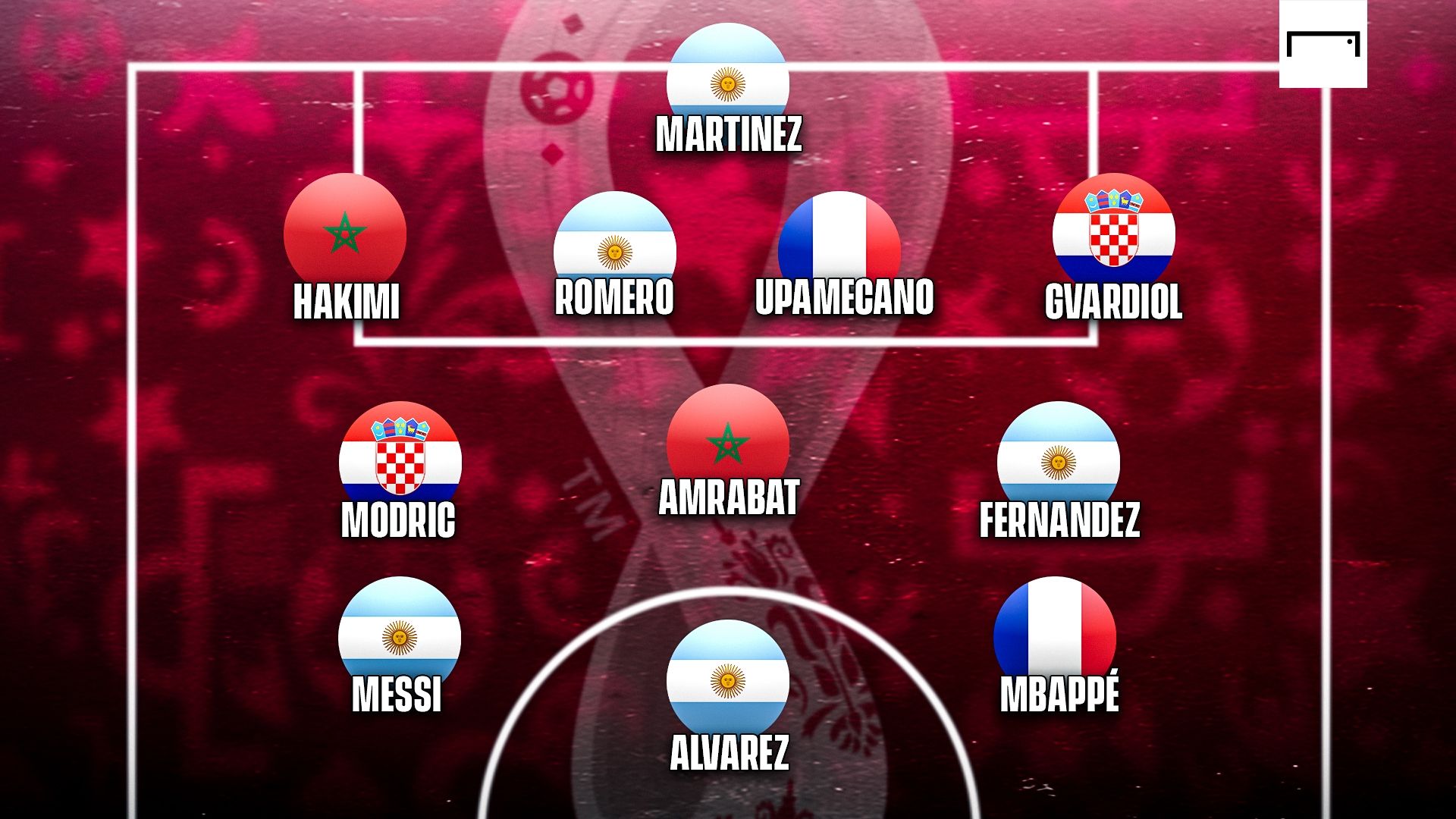 Top 11 Mondiali
