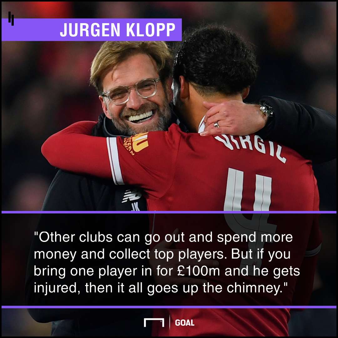 Jurgen Klopp Spending PS