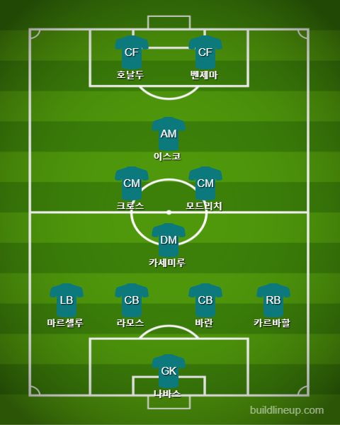 Real Madrid Starting vs Juventus