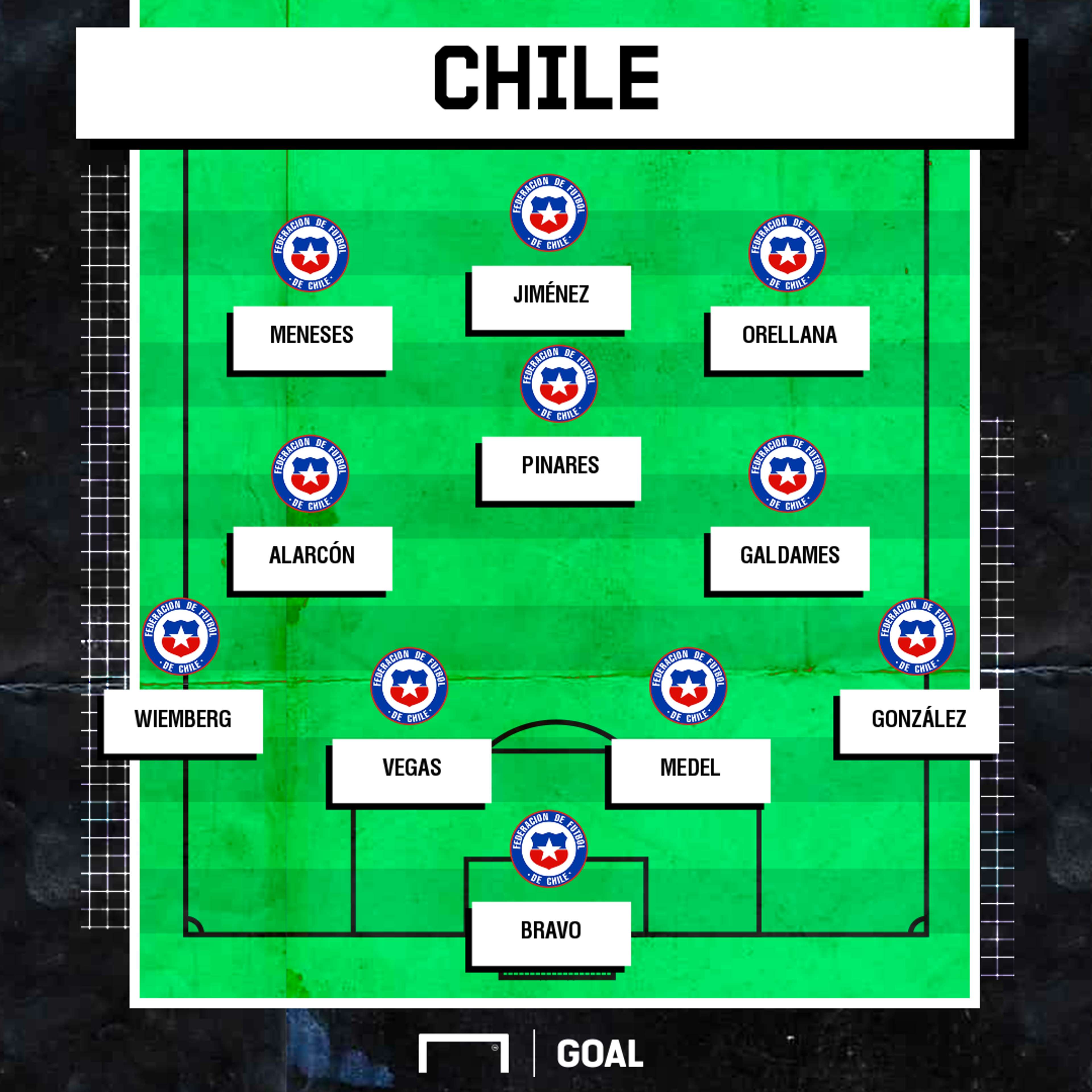 Chile XI vs Bolivia