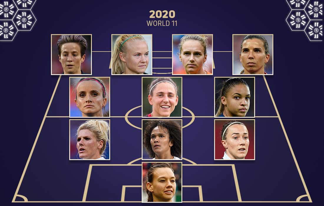 FIFPRO World 11 Women's 2020