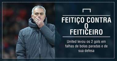 GFX Mourinho City United
