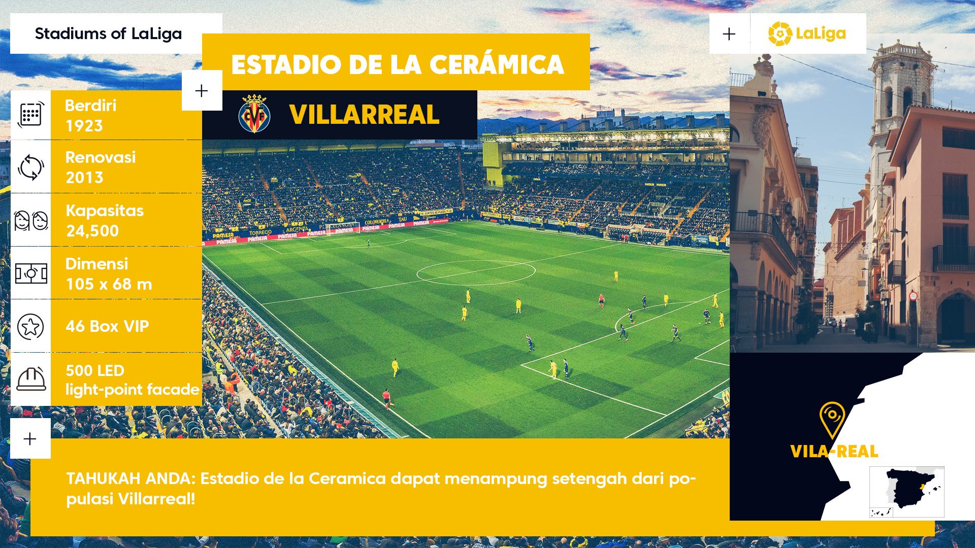 La Ceramica - Villarreal