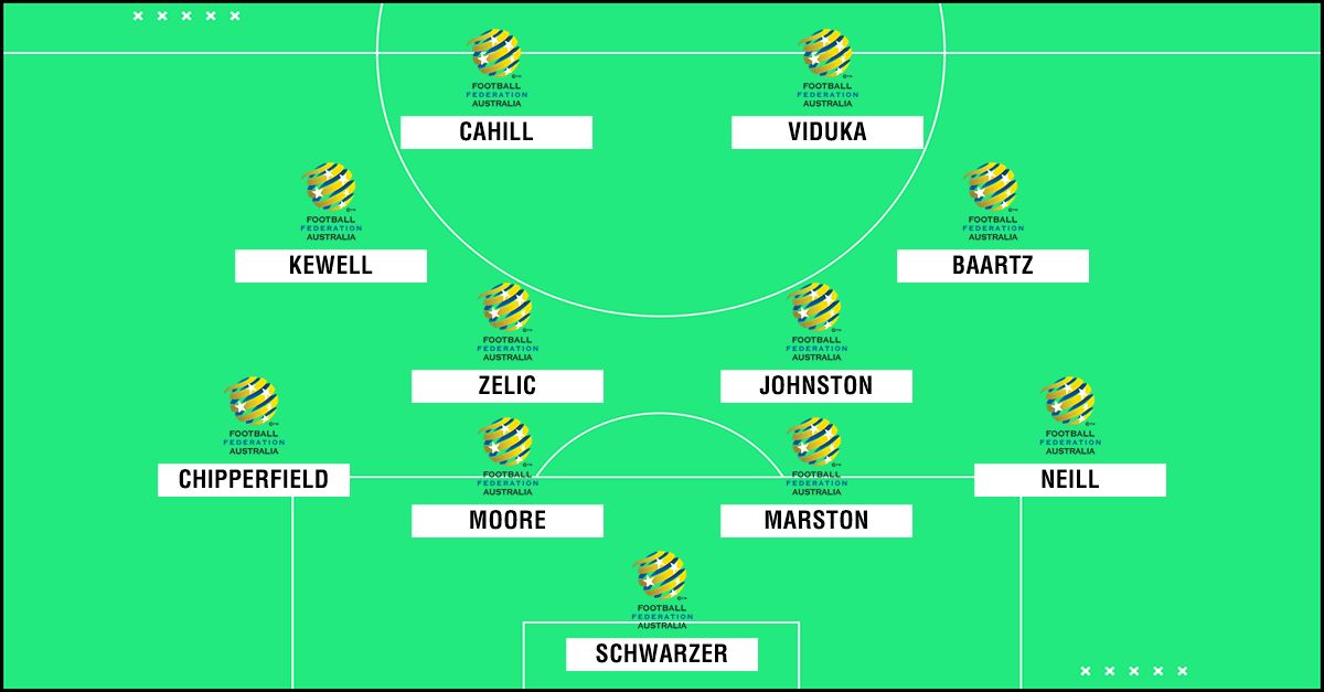 Australia World Cup mix 11