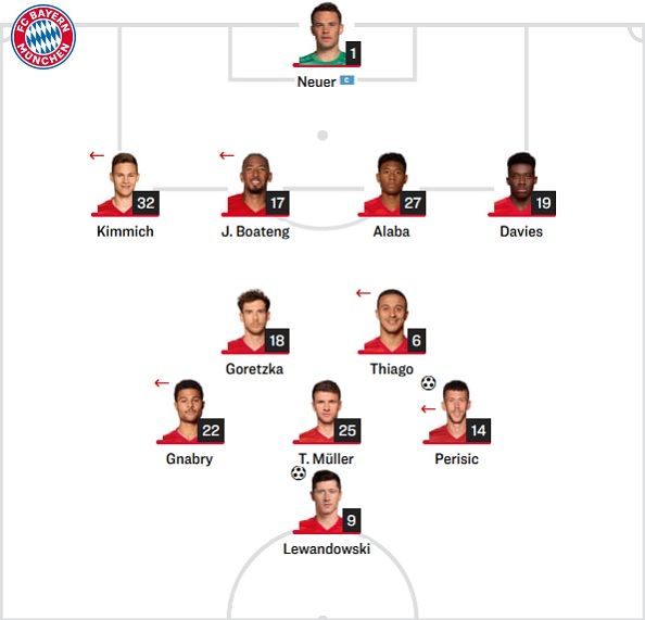 Bayern Starting vs Chelsea