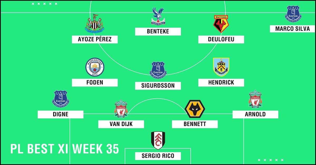 Best XI : ทีมยอดเยี่ยมพรีเมียร์ลีก 2018-2019 สัปดาห์ที่ 35
