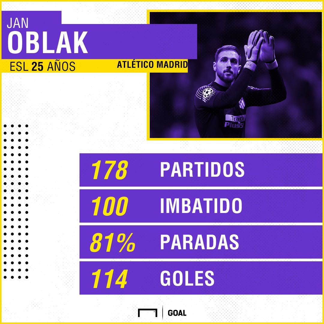 GFX Oblak