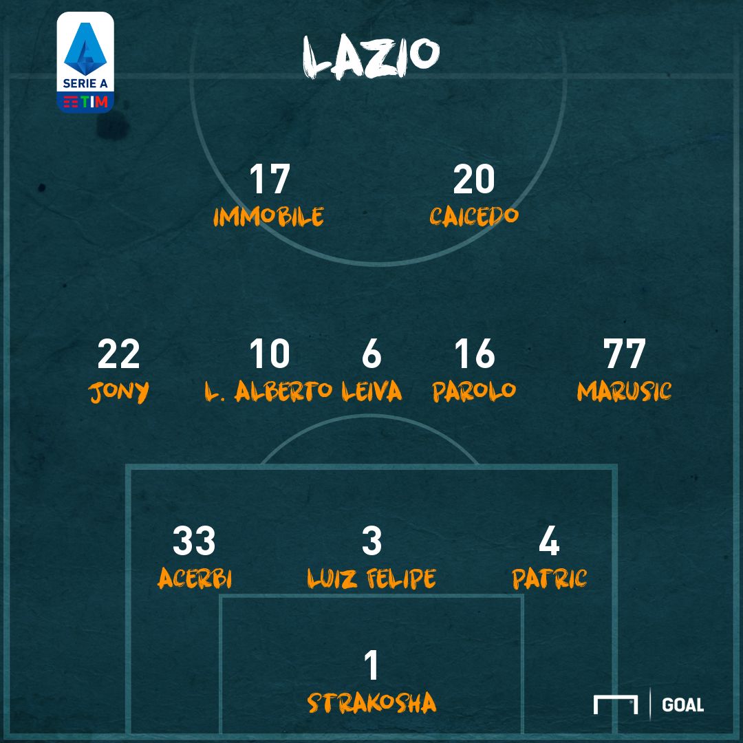 ps Lazio