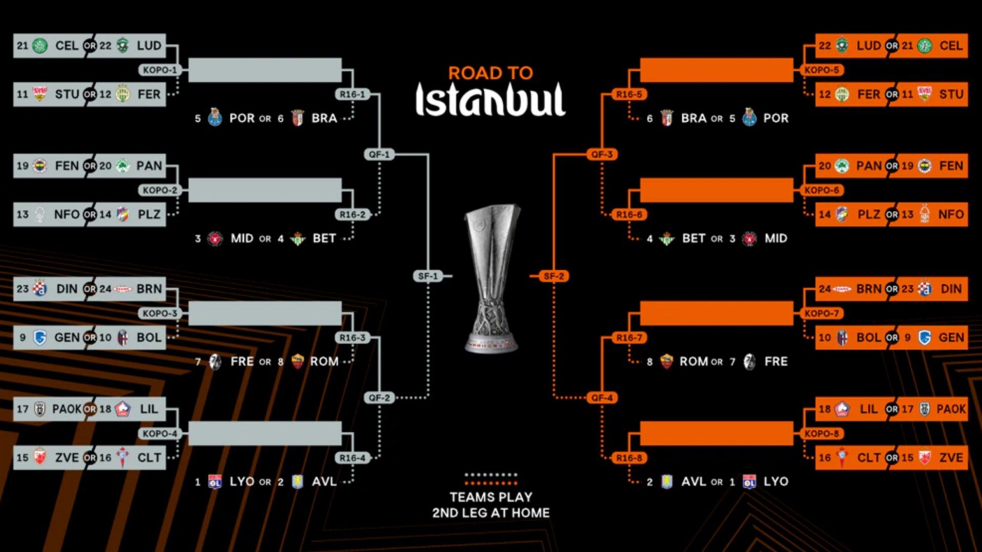 Europa League 2025-26 knockout phase bracket UEFA