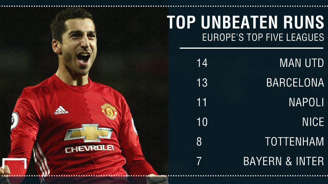Top unbeaten run 22022017