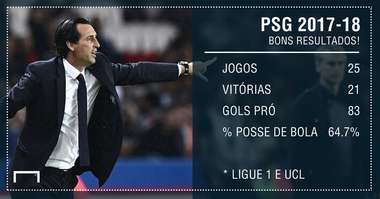 GFX Unai Emery PSG 2017-18