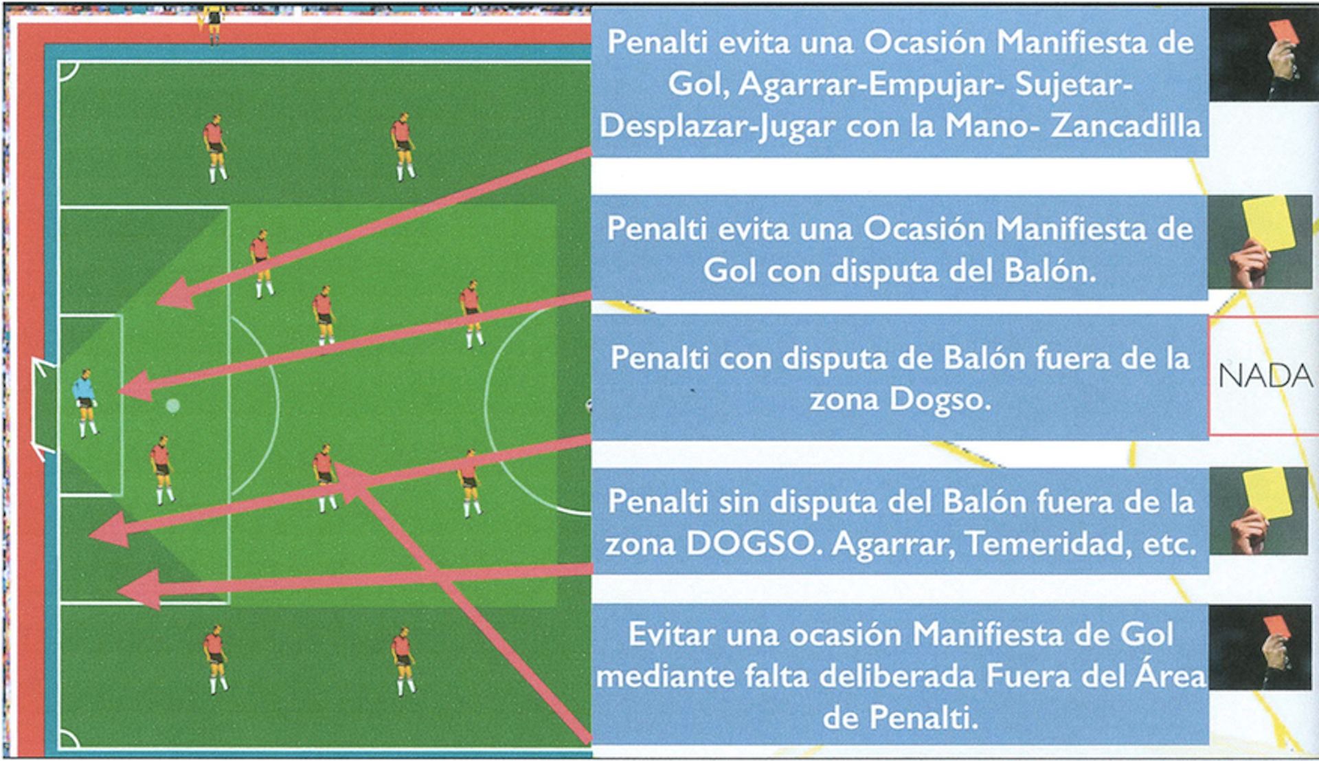 Reglas RFEF