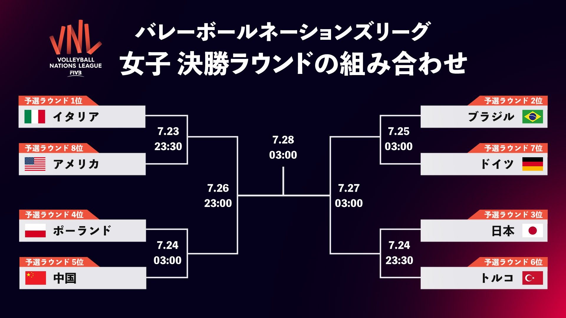 volleyball nations league women