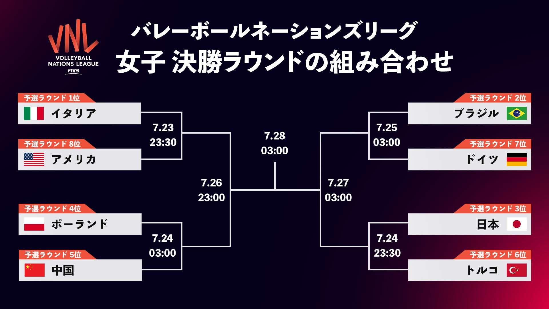 volleyball nations league women