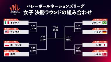 volleyball nations league women