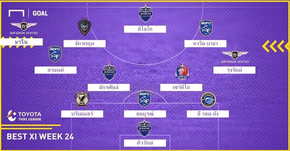 TOYOTA THAI LEAGUE BEST XI : ประจำสัปดาห์ที่ 24