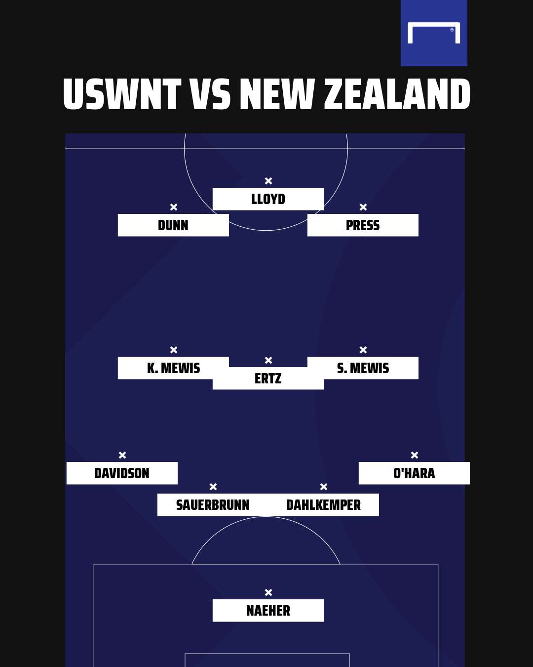 USWNT lineup vs New Zealand 2
