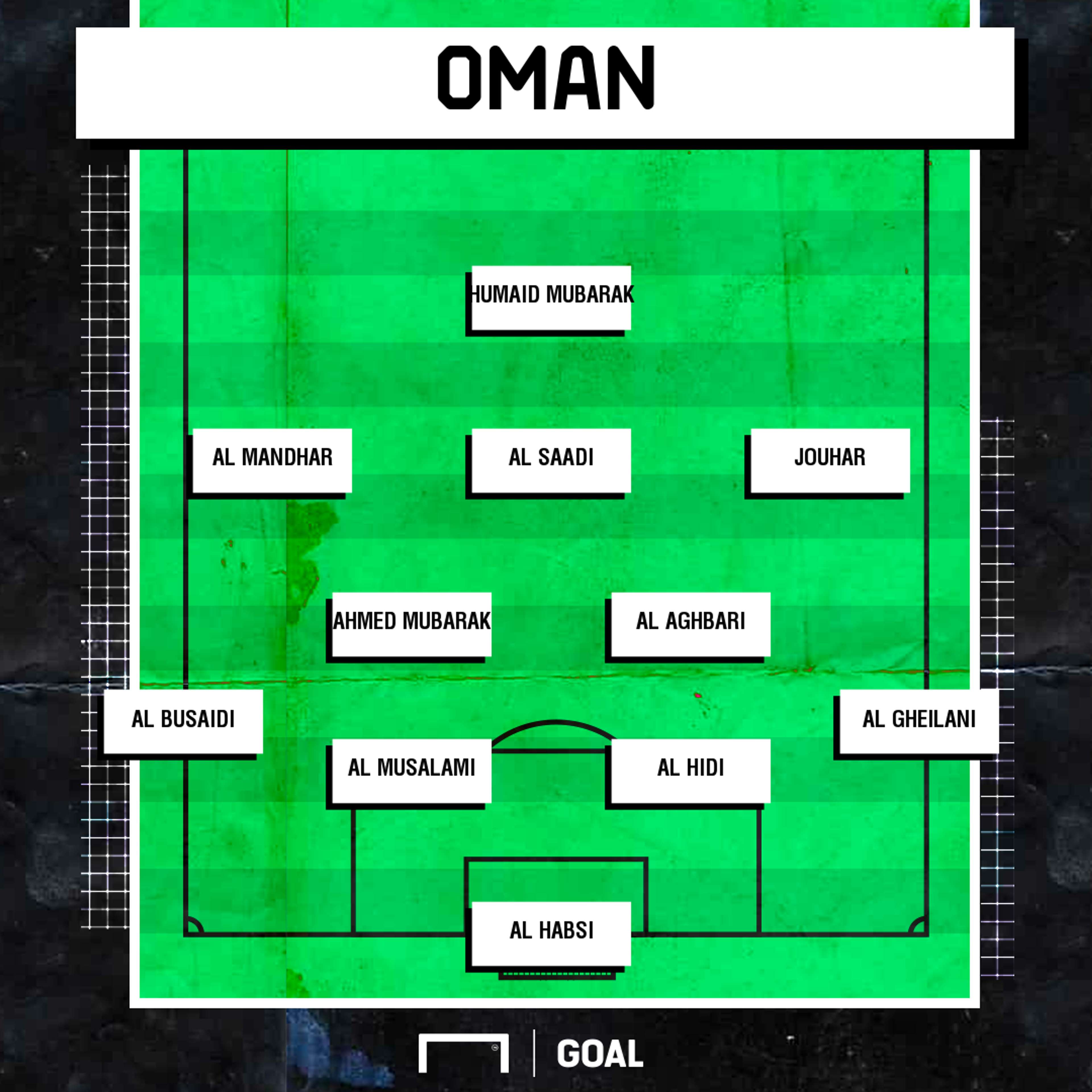 Oman possible XI