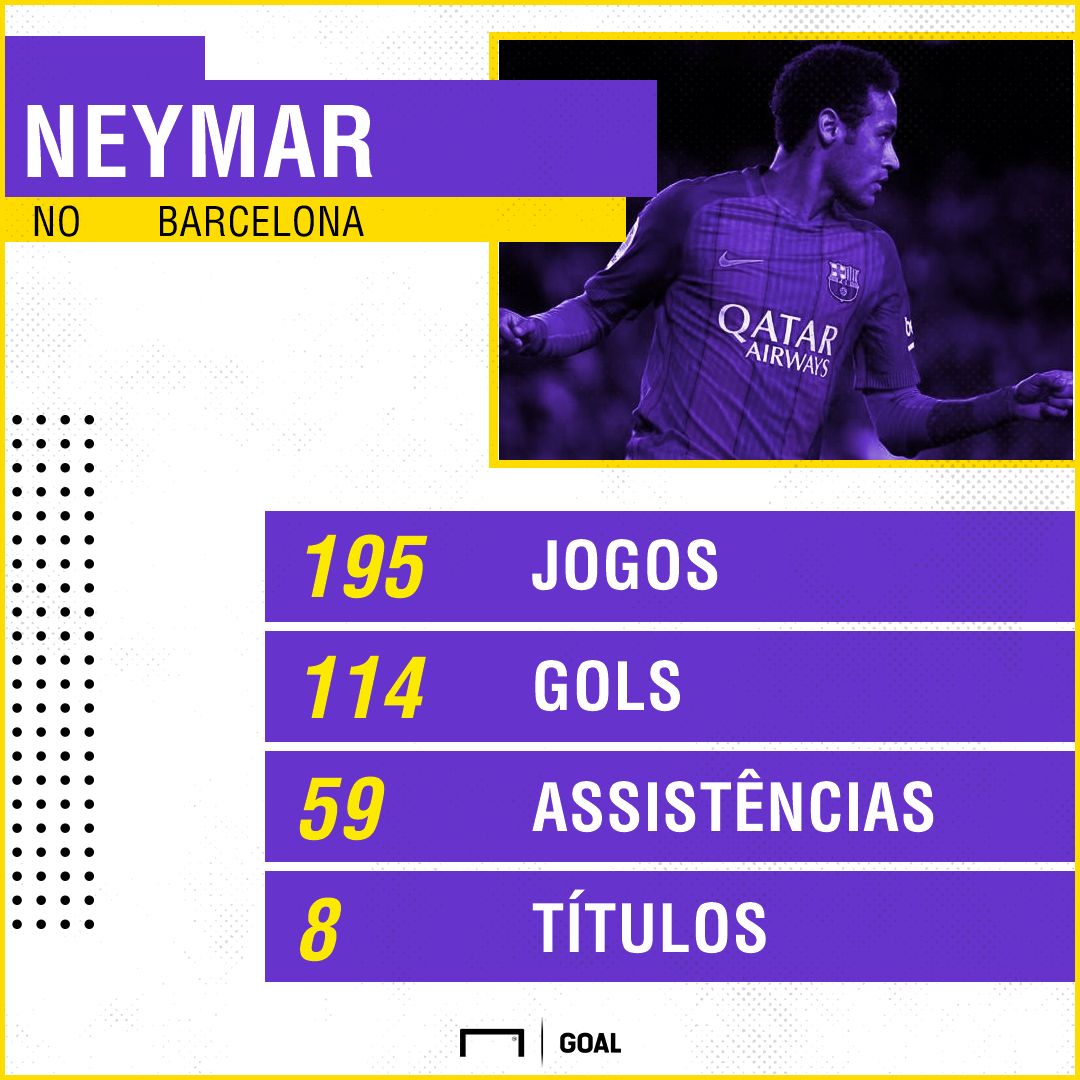 Neymar I Barcelona I GFX