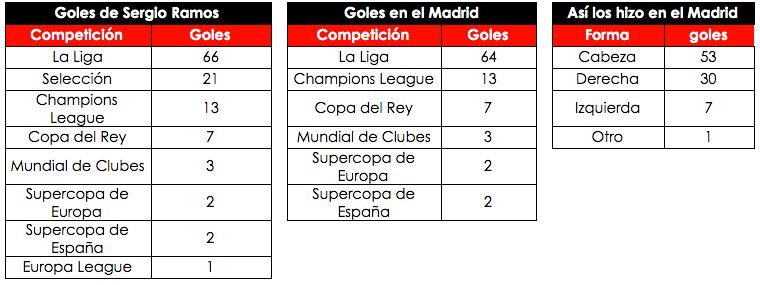 DONT USE - Ramos Opta
