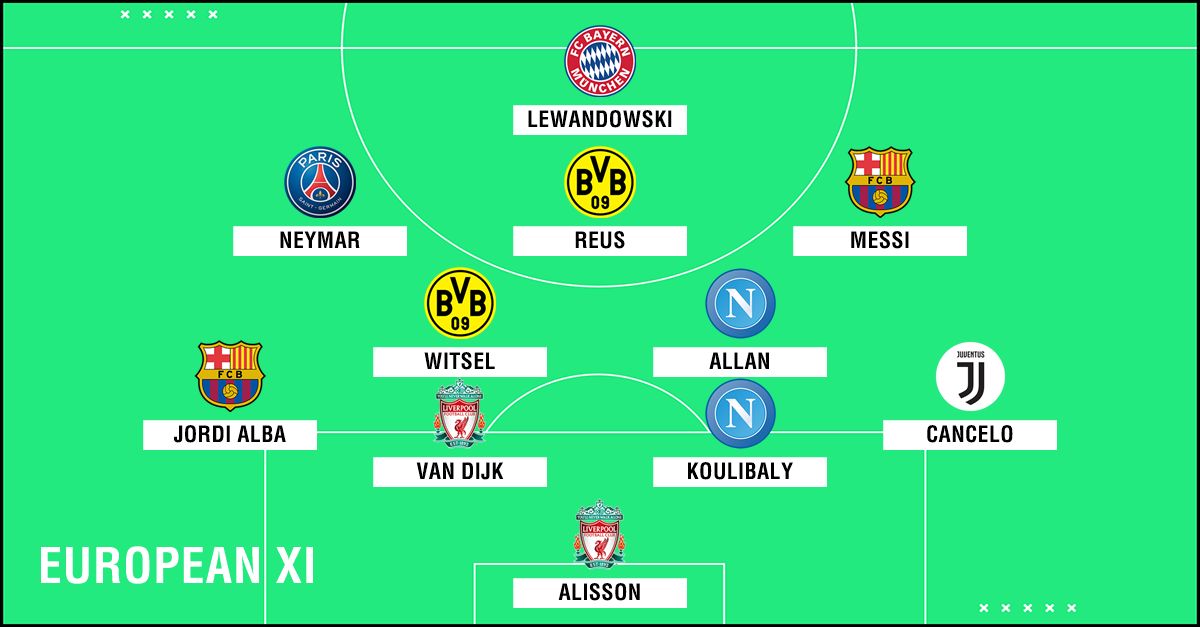 European Team of the Season