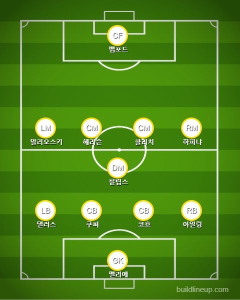 리즈 선발 라인업 vs 에버턴