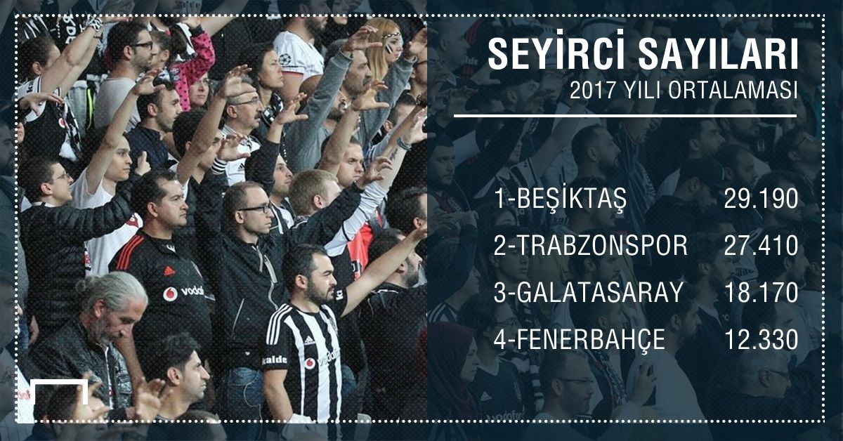 Seyirci ortalamaları