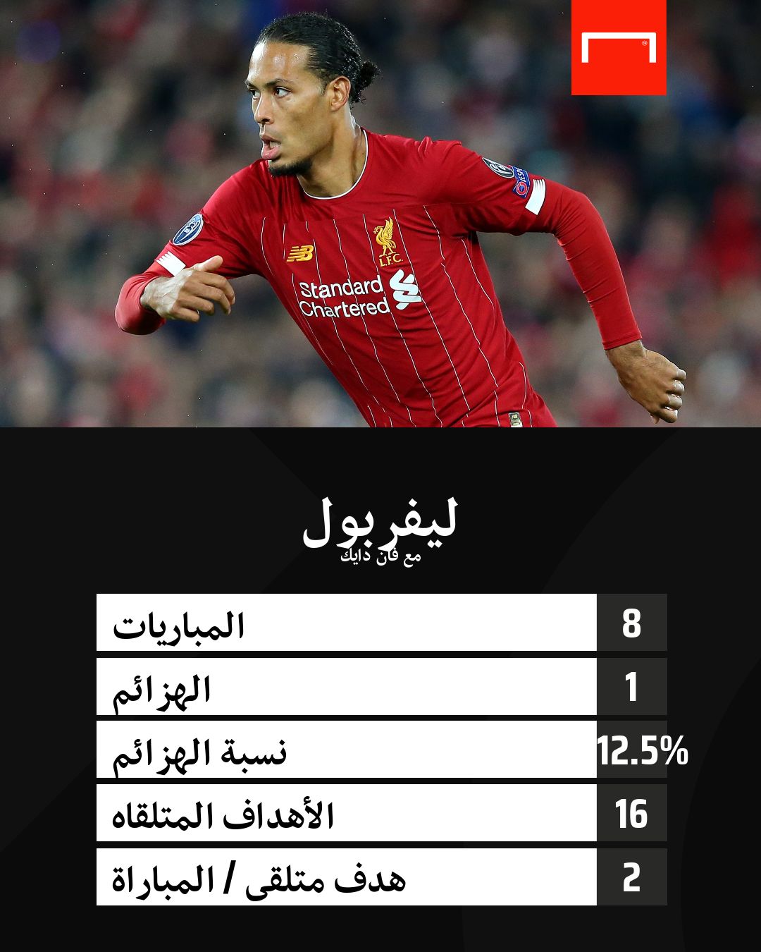Virgil Van Dijk