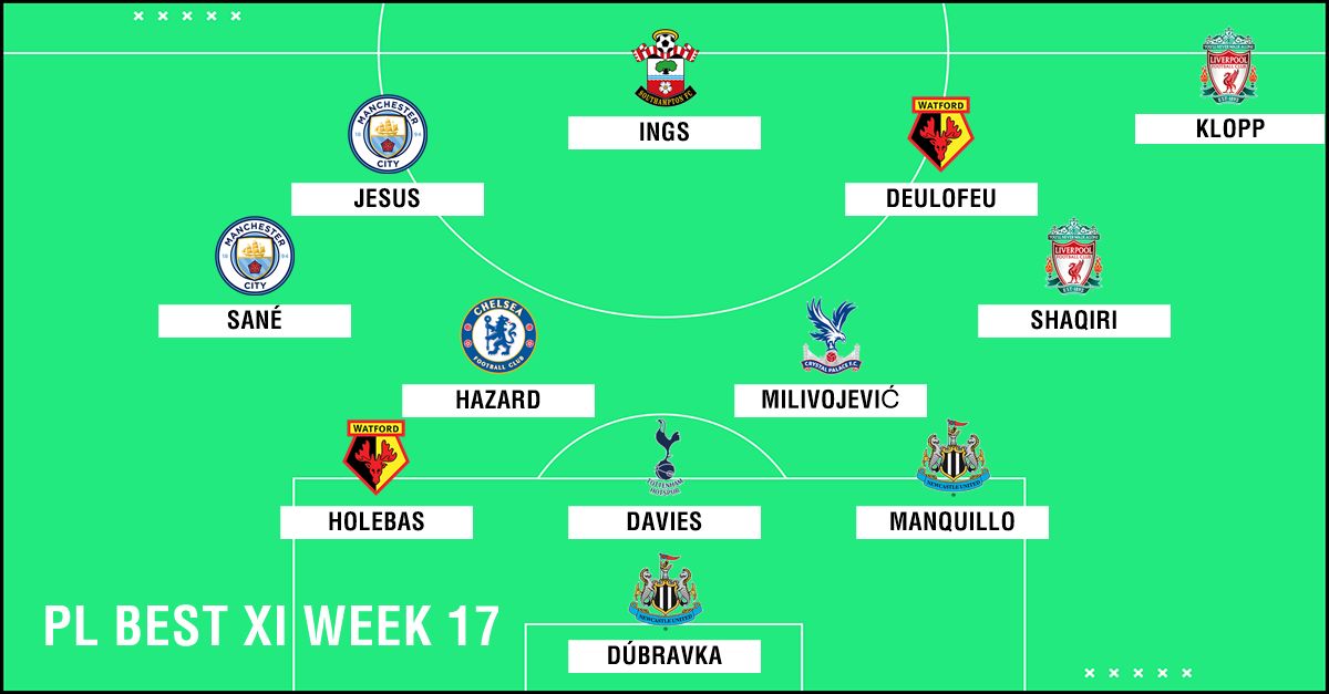 Best XI : ทีมยอดเยี่ยมพรีเมียร์ลีก 2018-2019 สัปดาห์ที่ 17