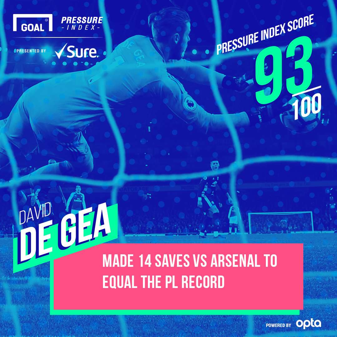 David De Gea Manchester United Arsenal