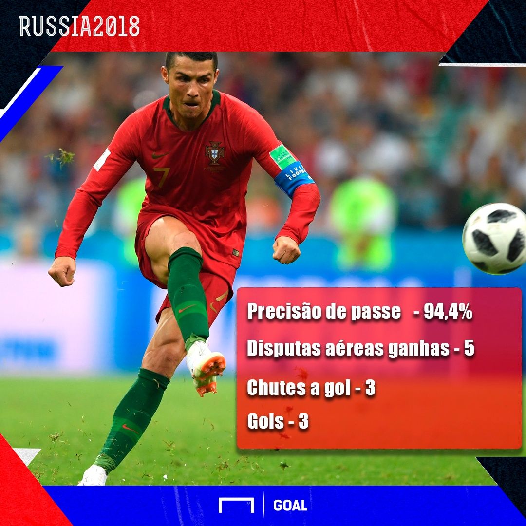 GFX Cristiano Ronaldo 15 06 18