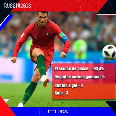 GFX Cristiano Ronaldo 15 06 18